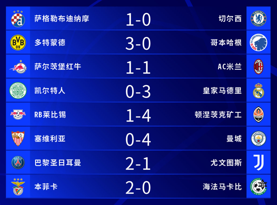 多特蒙德告负，曼城生擒四强身票